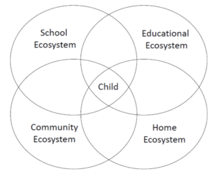 Child-Ecosystem