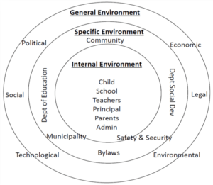Ecosystem-Broken-Down-into-its-Constituent-Elements