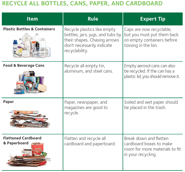 No-loose-plastic-bags-and-no-bagged-recyclables