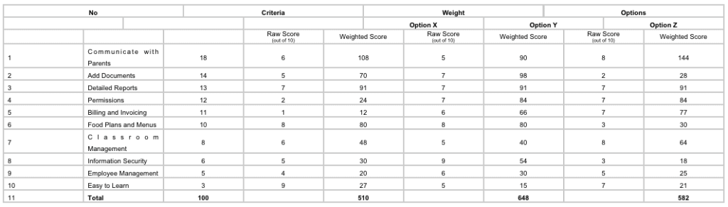 Completed Table