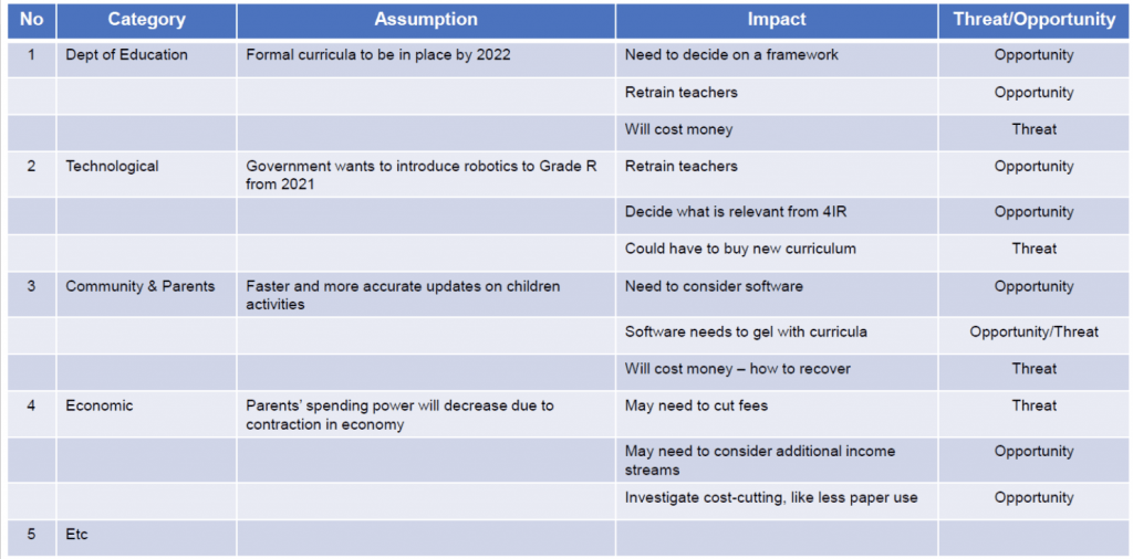 Strategic-Assumptions-Formulation-Example-1024x506