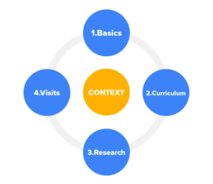 The Child Care Centre Decision Ecosystem