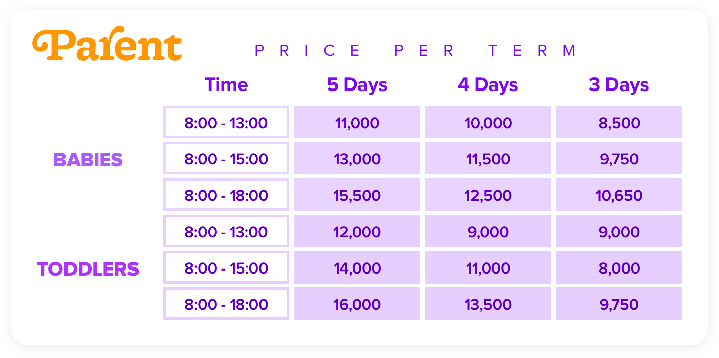 prices